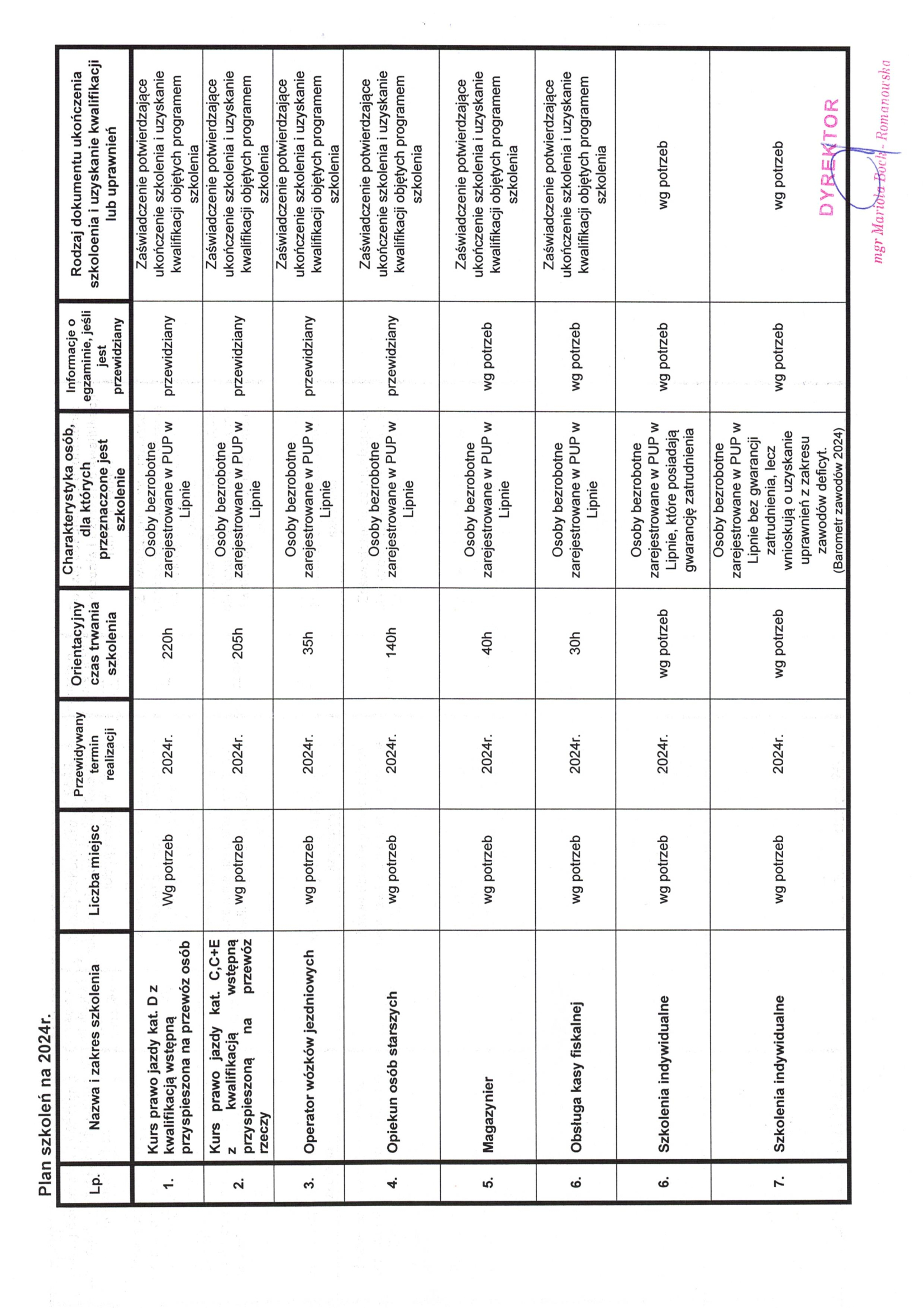 Plan szkoleń na 2024 rok